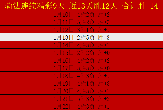 下半场积极,回击,下一战全力,皇冠体育app下载,皇冠体育官网,澳门皇冠体育,bet皇冠体育在线
