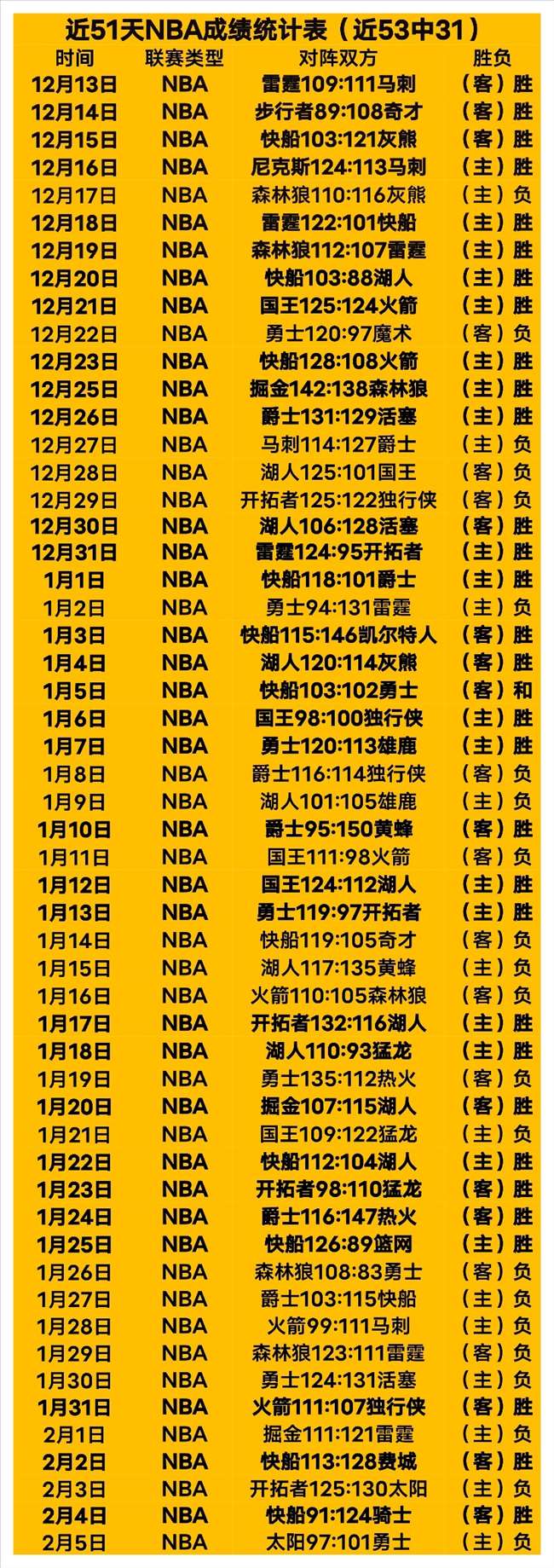 班凯罗,岁前达成,历史排名第,皇冠体育app下载,皇冠体育官网,澳门皇冠体育,bet皇冠体育在线