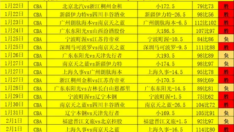 2025男篮亚洲杯实力排行，澳洲雄踞首位，中国男篮持续位列第三